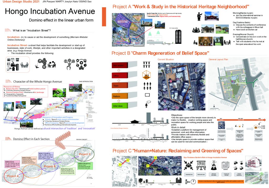 Urban Design Studio – Department of Urban Engineering, The University ...